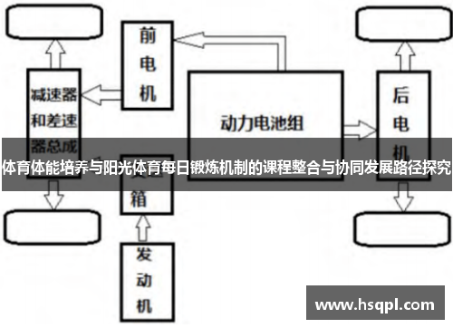 体育体能培养与阳光体育每日锻炼机制的课程整合与协同发展路径探究