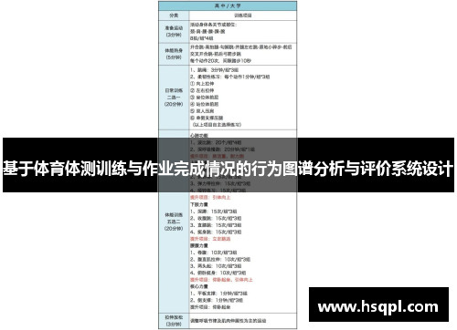 基于体育体测训练与作业完成情况的行为图谱分析与评价系统设计