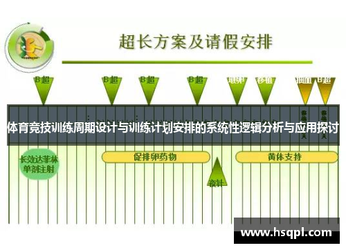 体育竞技训练周期设计与训练计划安排的系统性逻辑分析与应用探讨