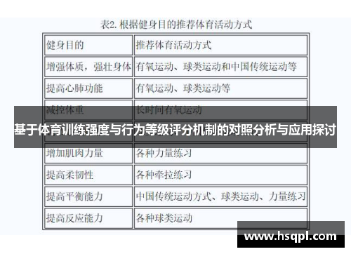 基于体育训练强度与行为等级评分机制的对照分析与应用探讨